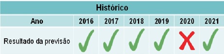 Embrapa: La Niña novamente pode favorecer a ocorrência de geadas em junho em MS Embrapa: La Niña novamente pode favorecer a ocorrência de geadas em junho em MS
