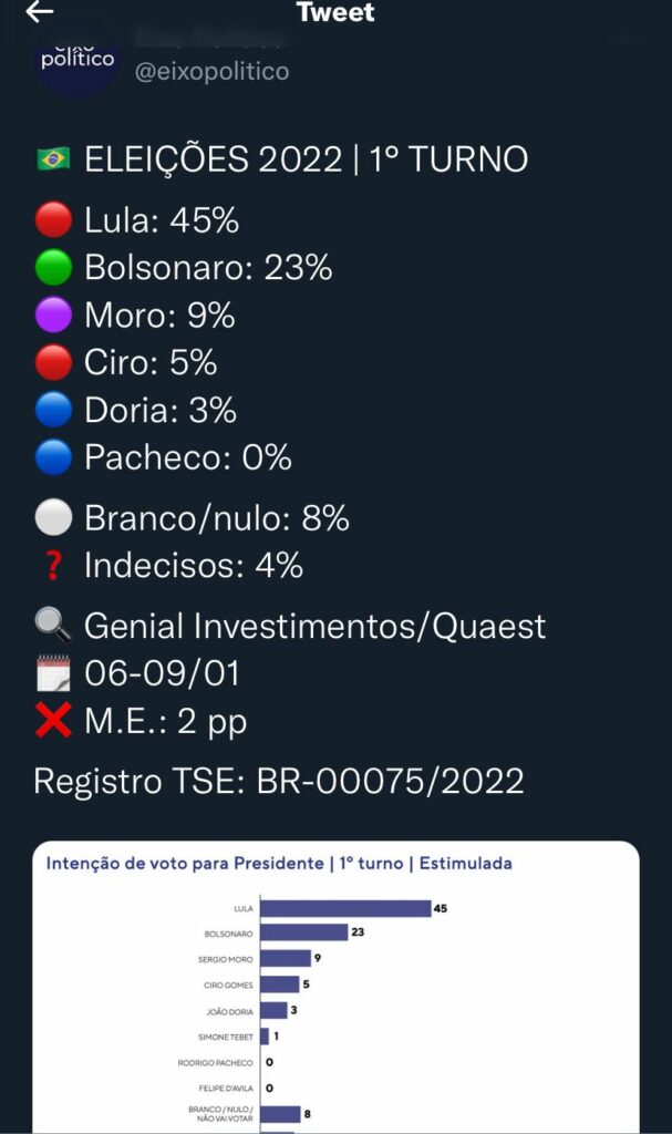 Primeira pesquisa eleitoral de 2022 aponta vitória de Lula no 1º turno