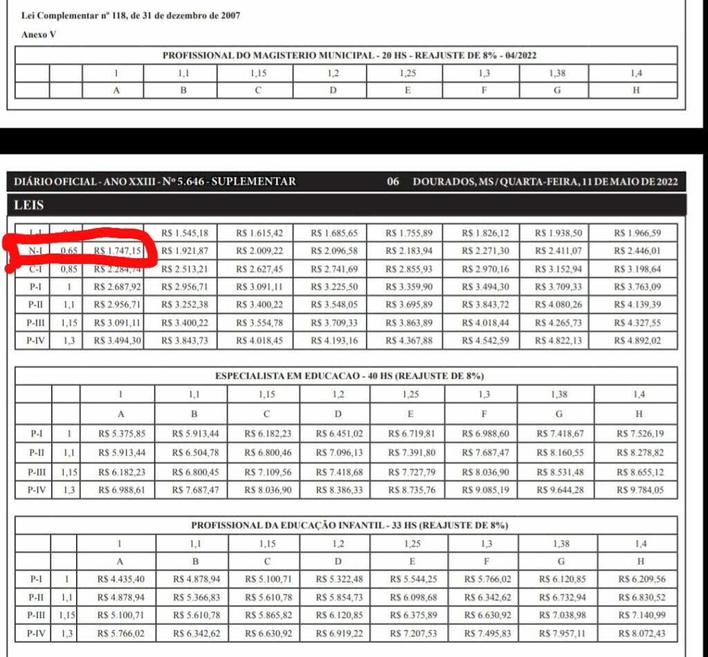 Prefeitura responde requerimento sobre piso salarial do professor com sofisma Prefeitura responde requerimento sobre piso salarial do professor com sofisma