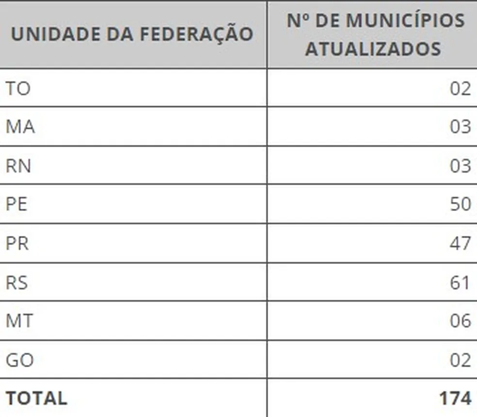 Entenda: Brasil 'perde' 5,9 km² para Bolívia, mas nada muda na prática, segundo especialistas Entenda: Brasil 'perde' 5,9 km² para Bolívia, mas nada muda na prática, segundo especialistas