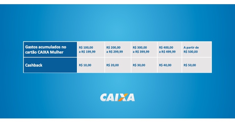 CAIXA divulga pacote de vantagens com condições especiais para o Dia Internacional das Mulheres