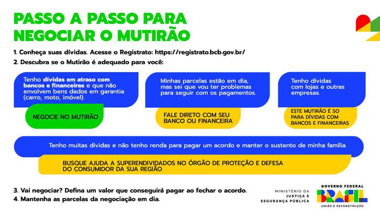 Mutirão para renegociar dívidas bancárias começa nesta quarta-feira Mutirão para renegociar dívidas bancárias começa nesta quarta-feira