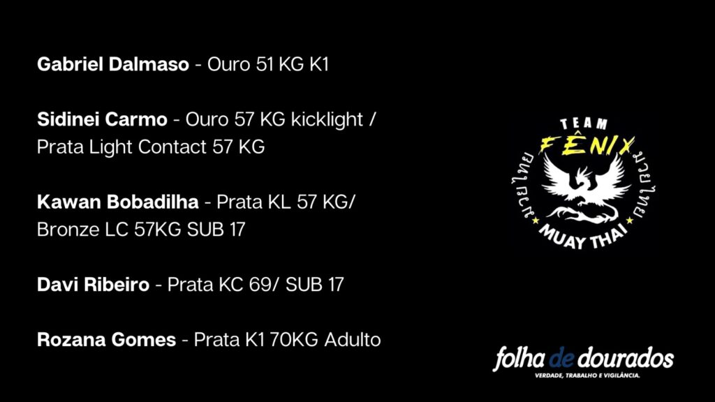 Fenix Team faz bonito no Campeonato Brasileiro de Kickboxing no Paraná Fenix Team faz bonito no Campeonato Brasileiro de Kickboxing no Paraná