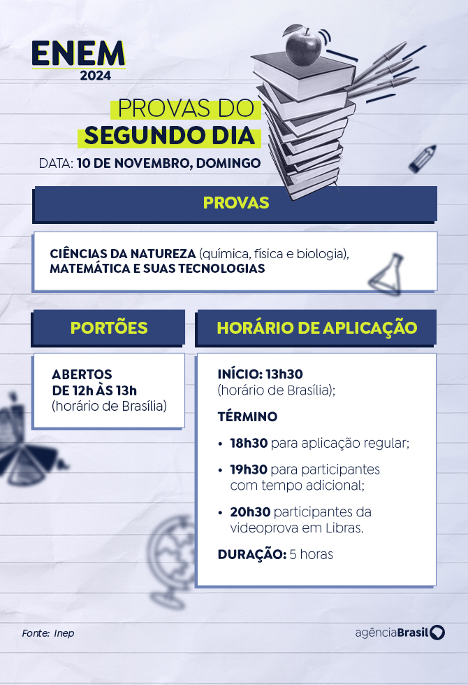 Enem 2024: candidatos enfrentam segundo dia de provas neste domingo Enem 2024: candidatos enfrentam segundo dia de provas neste domingo