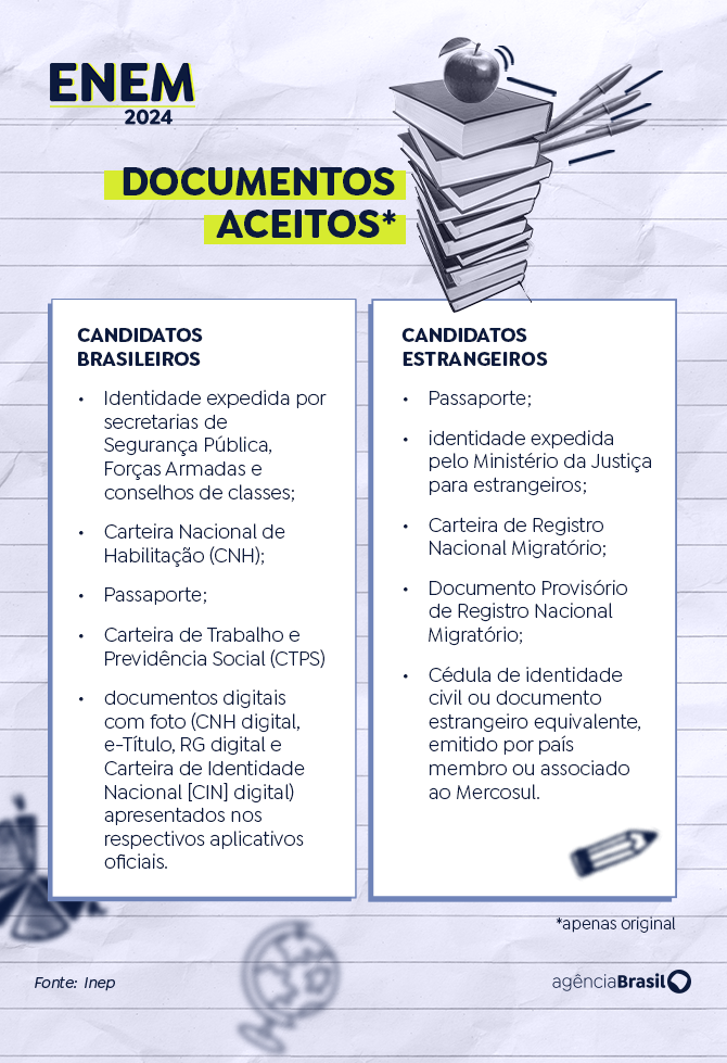 Enem 2024: candidatos enfrentam segundo dia de provas neste domingo Enem 2024: candidatos enfrentam segundo dia de provas neste domingo