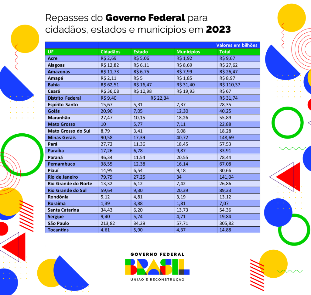 Dourados: bancadas do PT recebem 03 ministros de Lula nesta sexta-feira Dourados: bancadas do PT recebem 03 ministros de Lula nesta sexta-feira