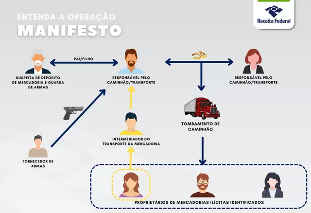 MS: caminhão tombado revela esquema de contrabando do Paraguai a São Paulo MS: caminhão tombado revela esquema de contrabando do Paraguai a São Paulo