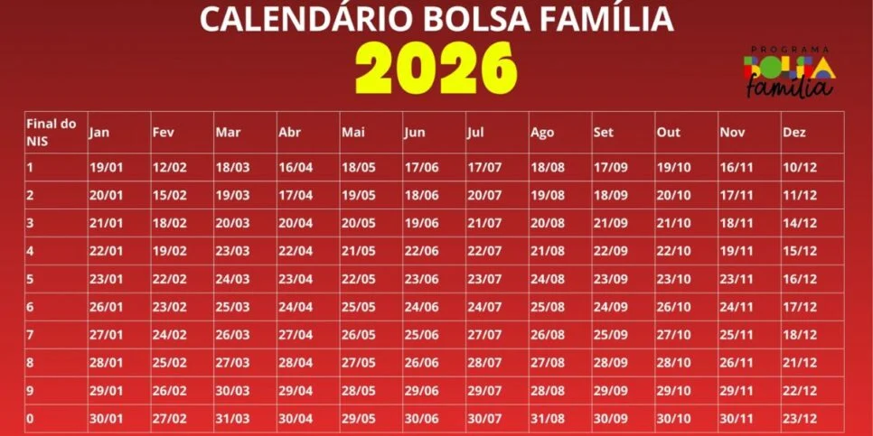 Calendário do Bolsa Família em 2026 para 19 milhões de famílias está disponível