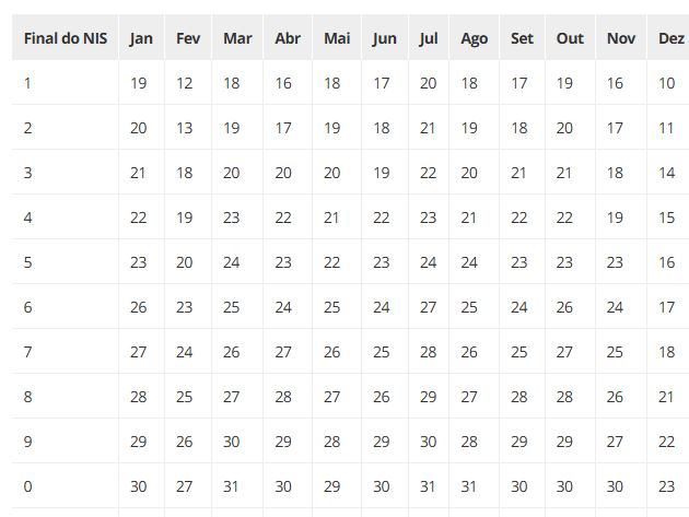 Sai o calendário de pagamentos do Bolsa Família de 2026