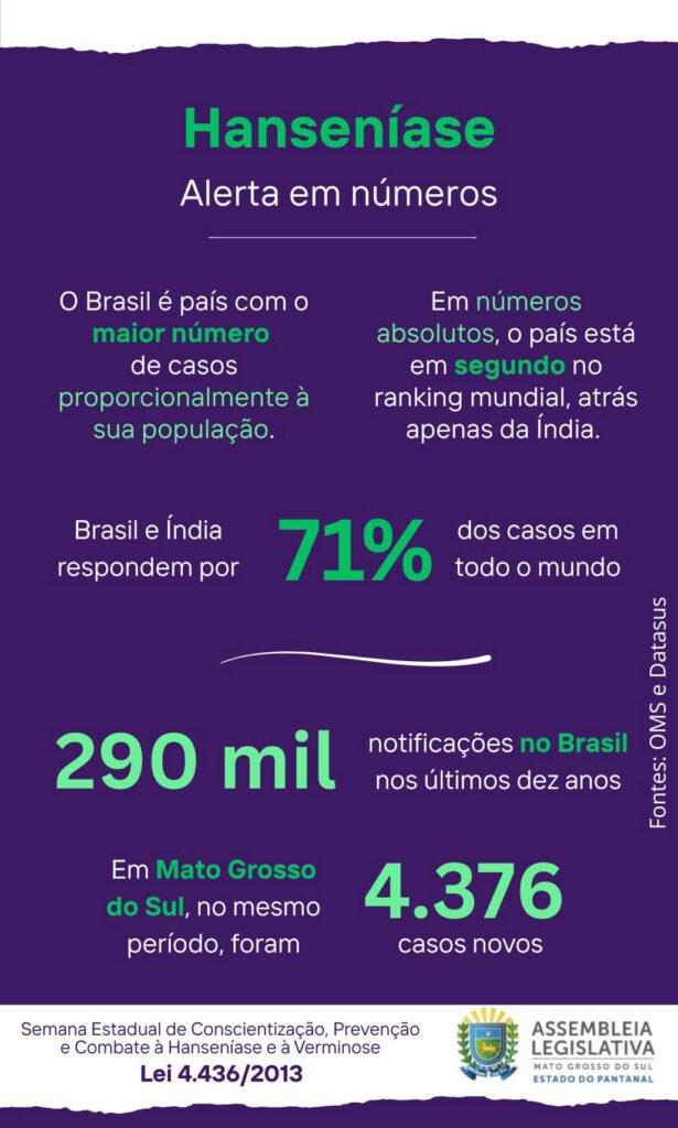 Hanseníase: Semana Estadual reforça importância do diagnóstico precoce e combate ao preconceito