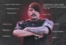 Guarda municipal é apontado como chefe de facção e segue foragido