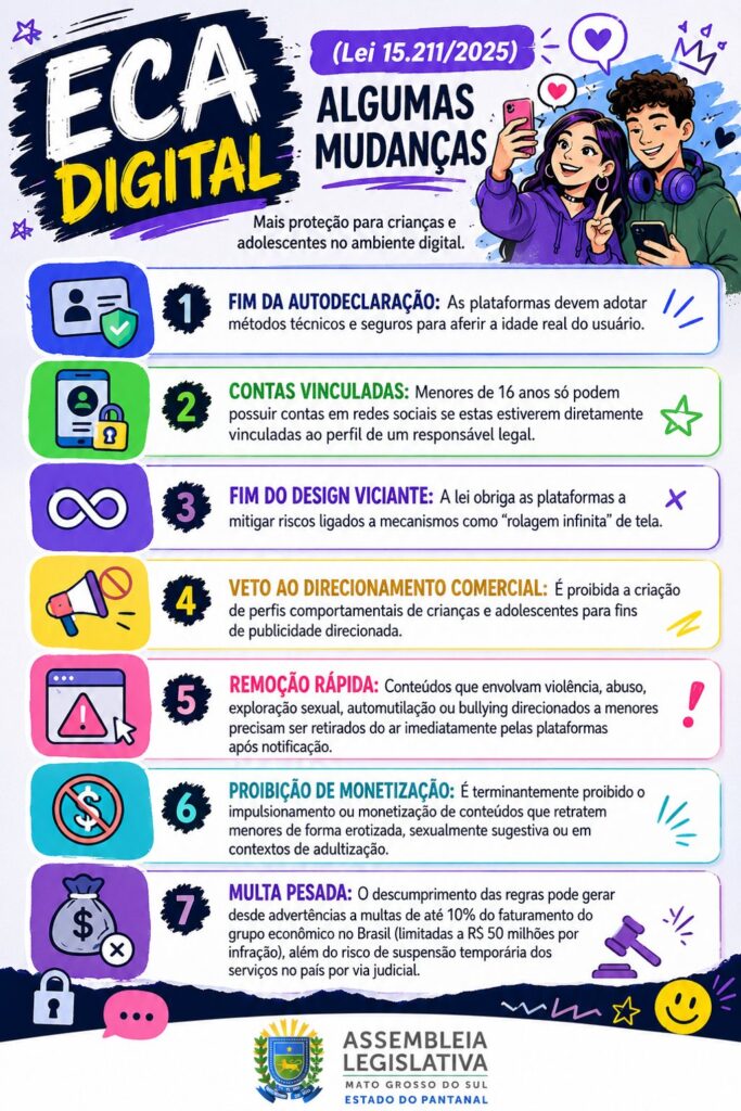 ECA, 36 anos: Legislação é reforçada em MS com proteção no ambiente digital ECA, 36 anos: Legislação é reforçada em MS com proteção no ambiente digital