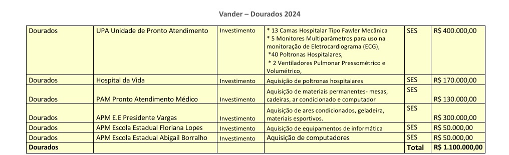 Pré-candidato a deputado federal, Sandro Omar ouve setores do PT de Dourados