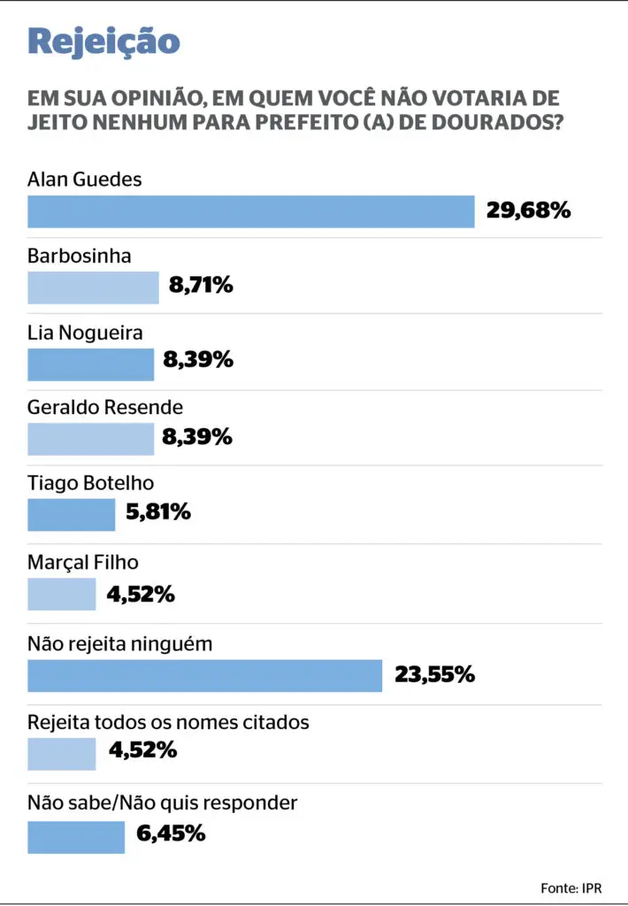 Alan, Lia, Zeca, Amarildo, Geraldo, ponte de R$ 2,4 milhões, site de Maracaju, pesquisa Alan, Lia, Zeca, Amarildo, Geraldo, ponte de R$ 2,4 milhões, site de Maracaju, pesquisa